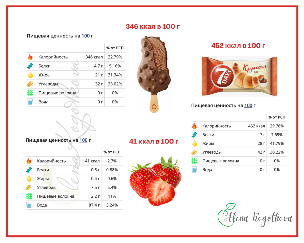 А что выбираешь ты?