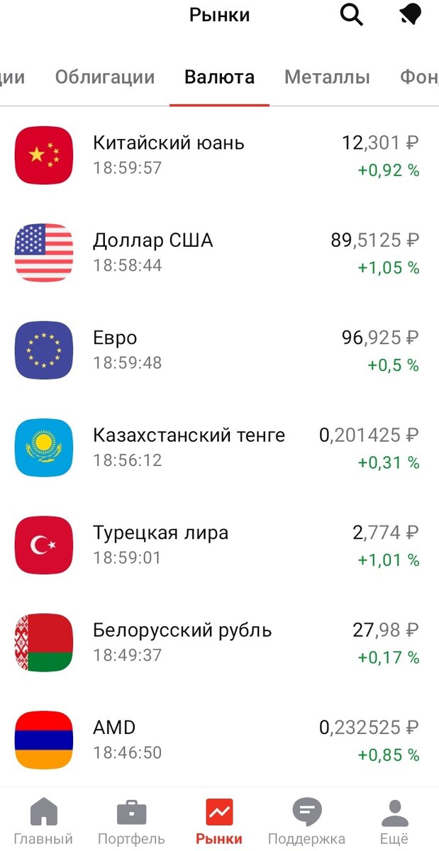 Ослабление российского рубля к иностранным валютам 29.05.2024
