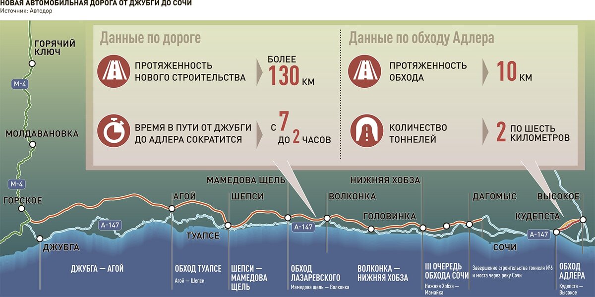 Источник: Автодор
