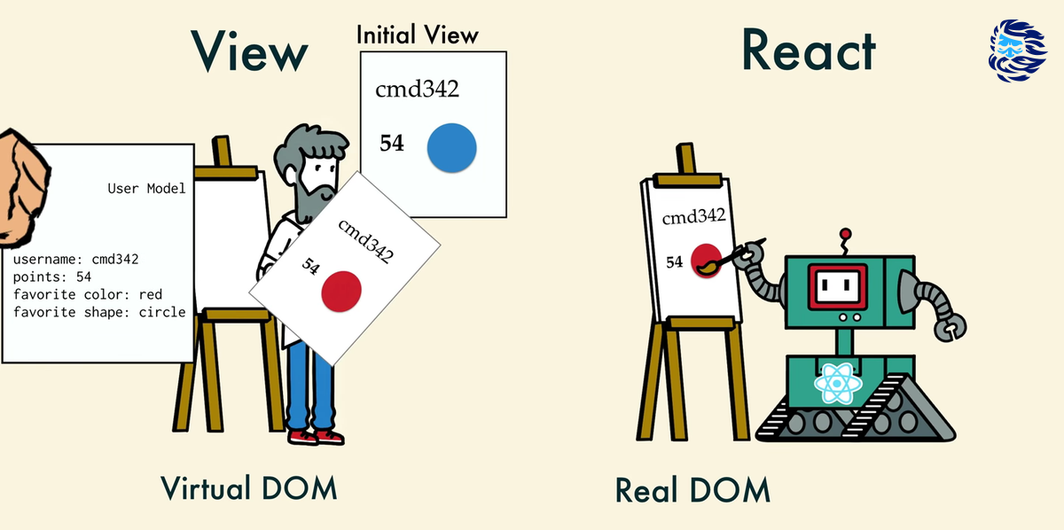  React - одна из самых популярных библиотек JavaScript для разработки пользовательских интерфейсов.