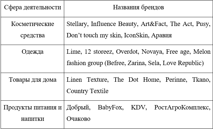 Бренды, показавшие высокие результаты импортозамещения