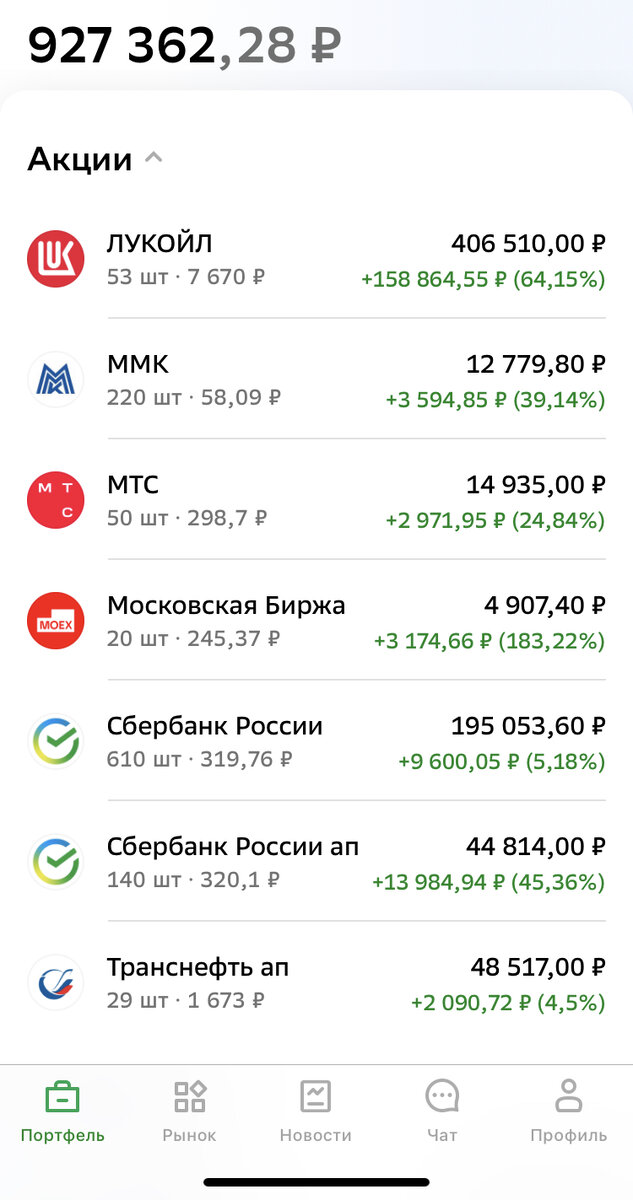 Сейчас ИИС выглядит так. Буду еще думать над дальнейшей оптимизацией.