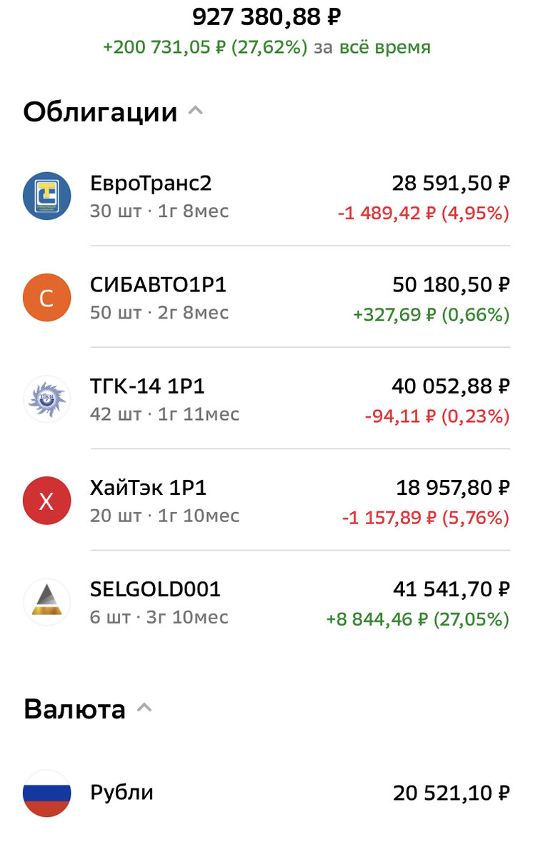 Это облигации на ИИС, со временем они размножатся