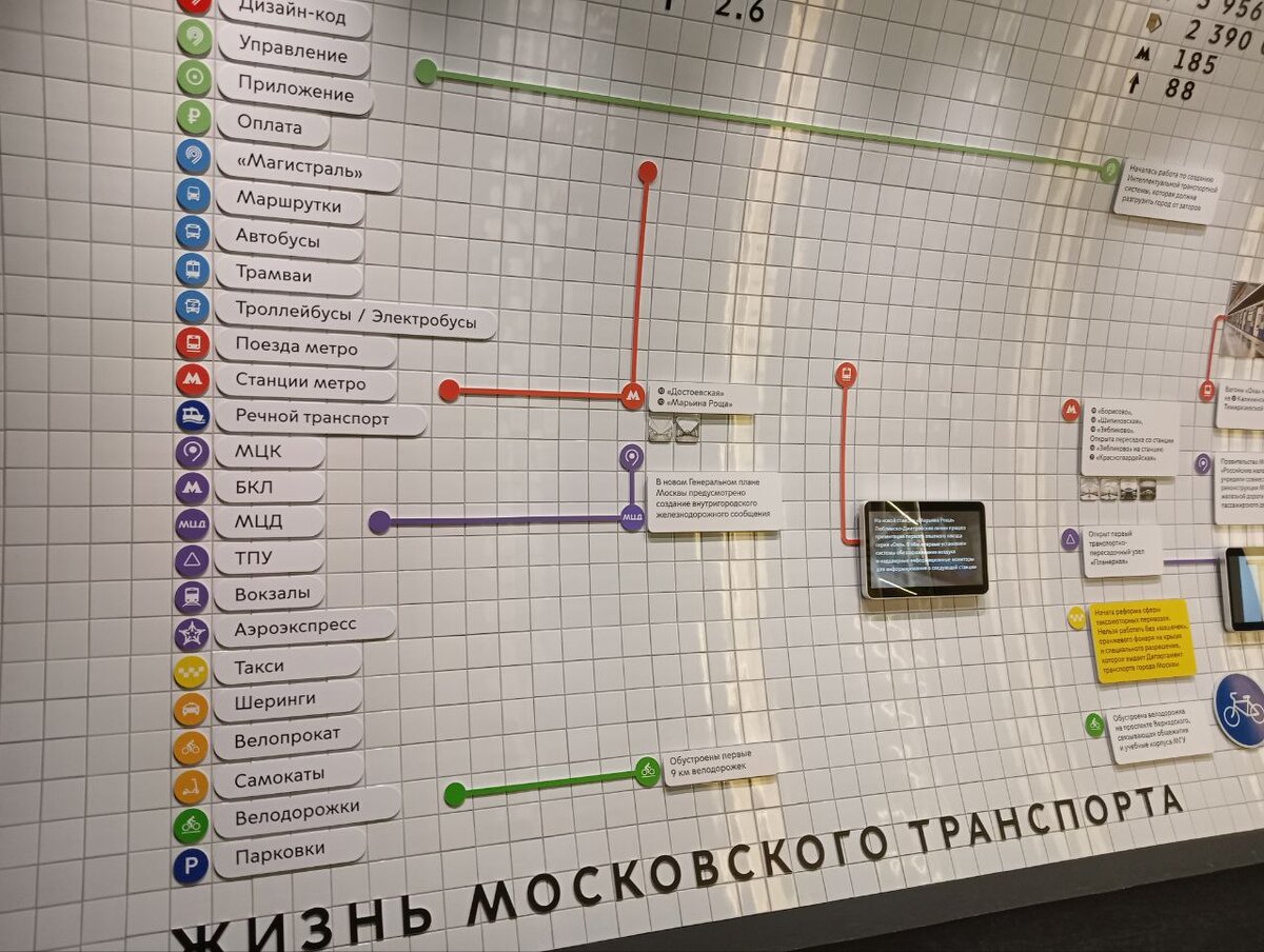 Прошлое, настоящее и будущее общественного транспорта Москвы | Московский  транспорт x NUST MISIS | Дзен