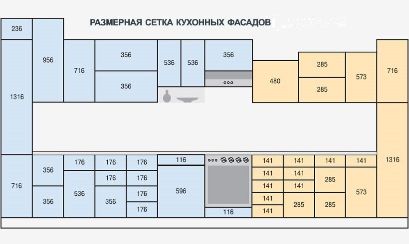 Когда мы проектируем кухню, то всегда обращаем внимание заказчика на три аспекта: функциональность, практичность и цена.