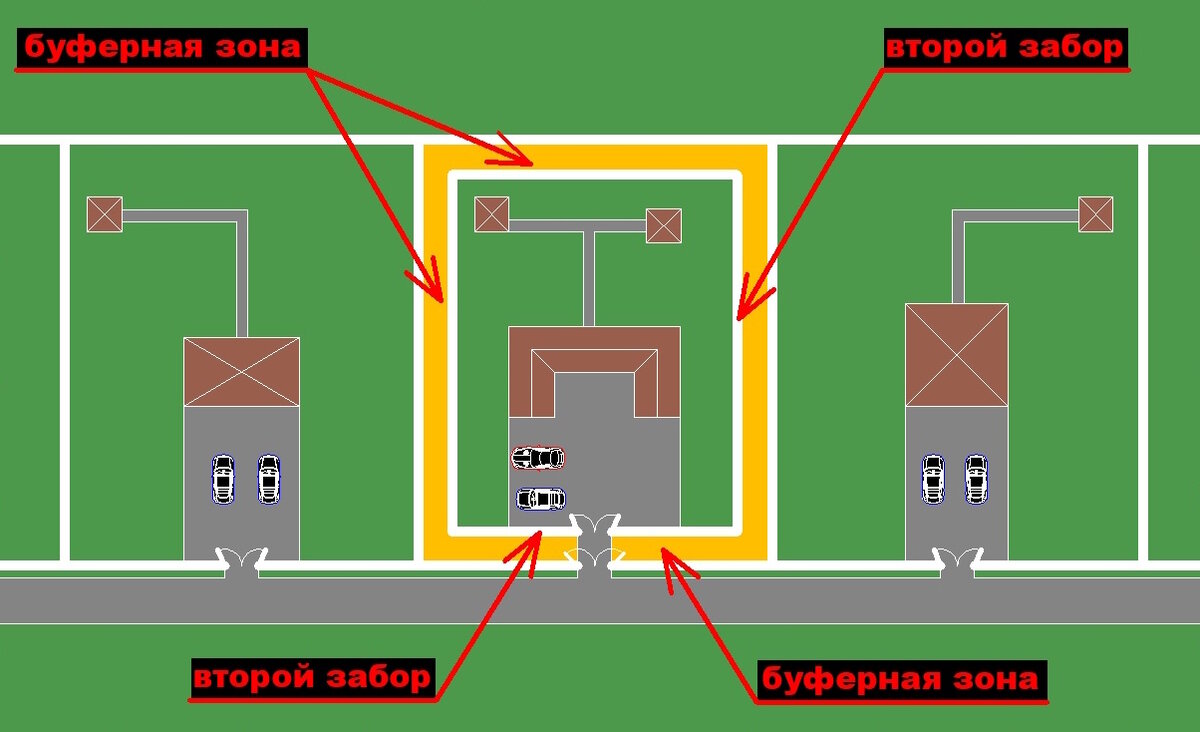 Безопасность загородного дома. ЧАСТЬ 1. | За горизонты | Дзен