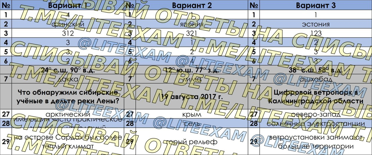 Тренировочный вариант 23 огэ математика 2025. Тренировочный вариант 23 огэ математика 2025