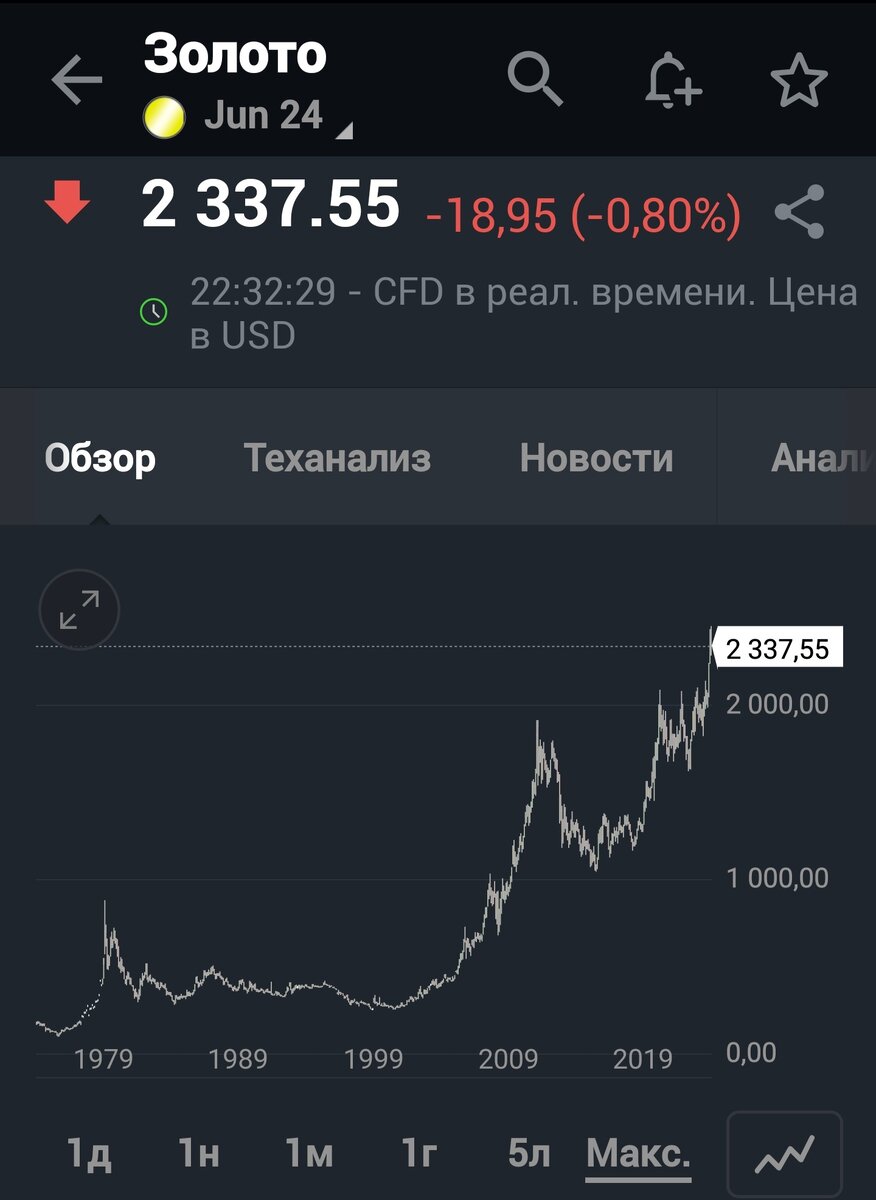 Так себя ведёт золото последние 60 лет.