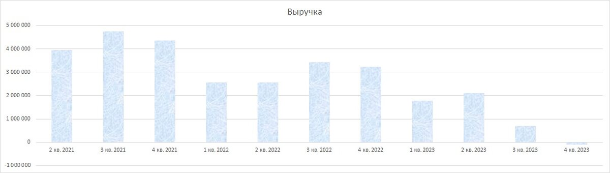 Медленное сползание в бездну