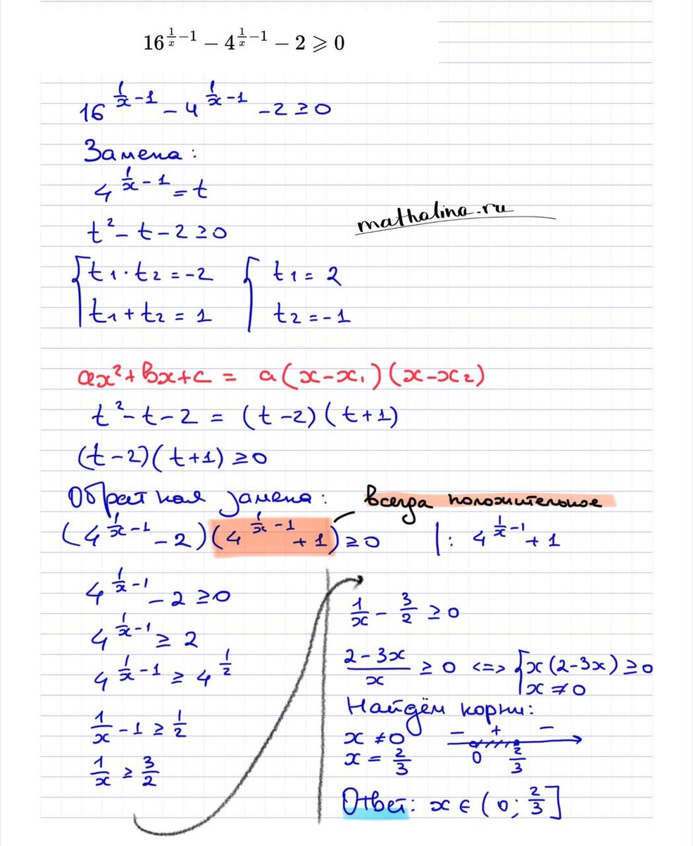 Показываю, как не потерять корни и баллы | MathAlina | Дзен