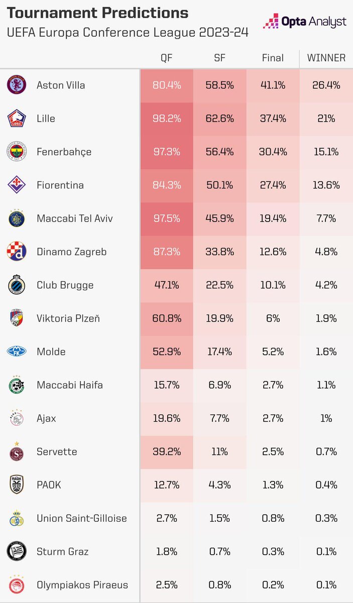 0,1% – шанс «Олимпиакоса» на еврокубок после первого матча 1/8. Спаслись с  1:4 | Sports.ru | Дзен