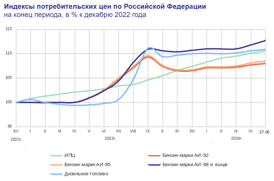 Сегодня в выпуске:  — Мемы про 22%. Как же без них! — Наше вооружение оказывается практически американское. Вот это поворот!-6