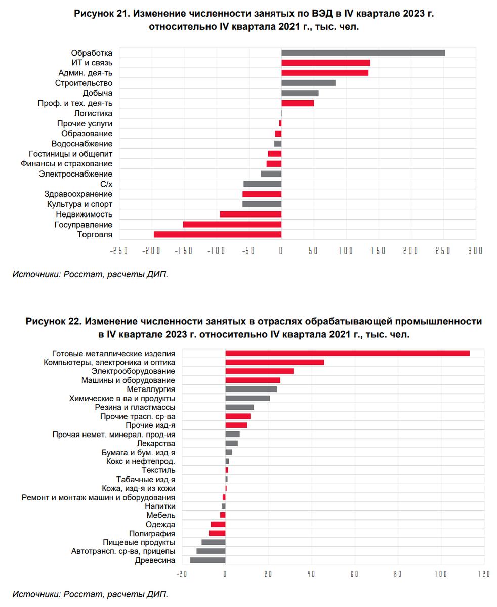 Сегодня в выпуске:  — Мемы про 22%. Как же без них! — Наше вооружение оказывается практически американское. Вот это поворот!-9