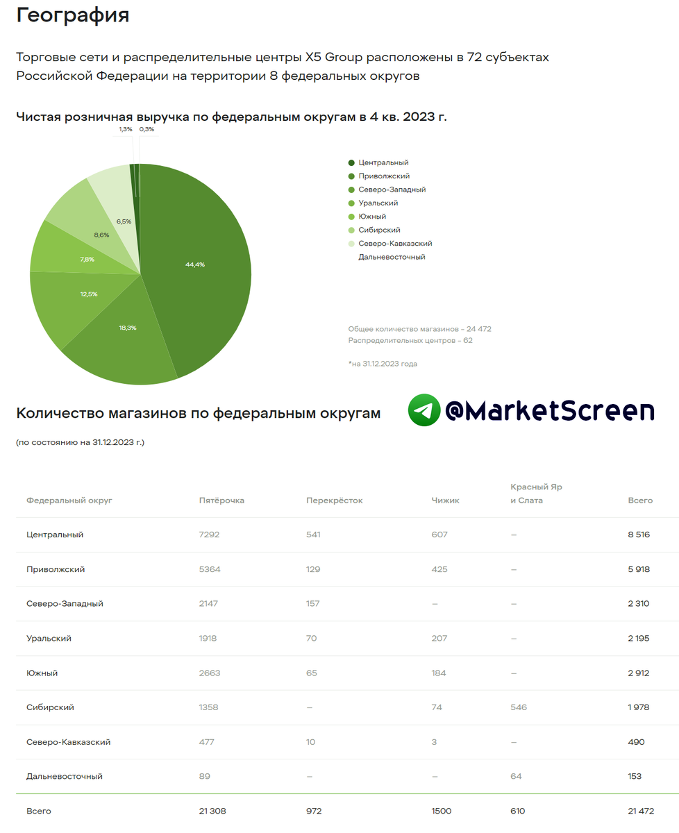 Сегодня в выпуске:  — Мемы про 22%. Как же без них! — Наше вооружение оказывается практически американское. Вот это поворот!-15