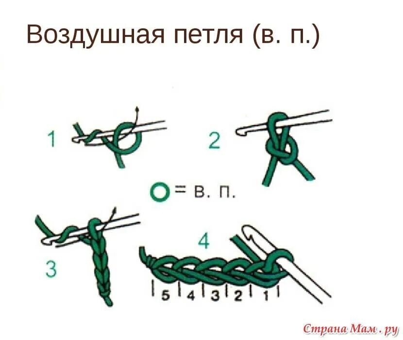 Уроки вязания спицами