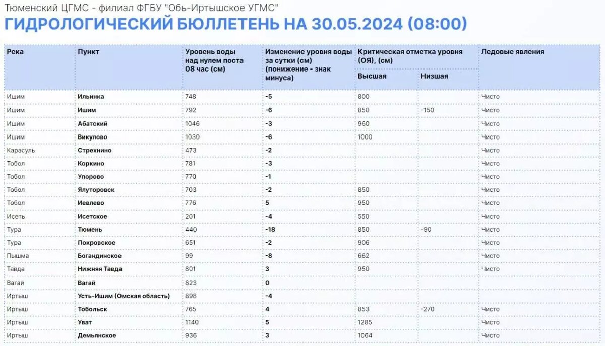     Источник: Информационный центр Правительства Тюменской области