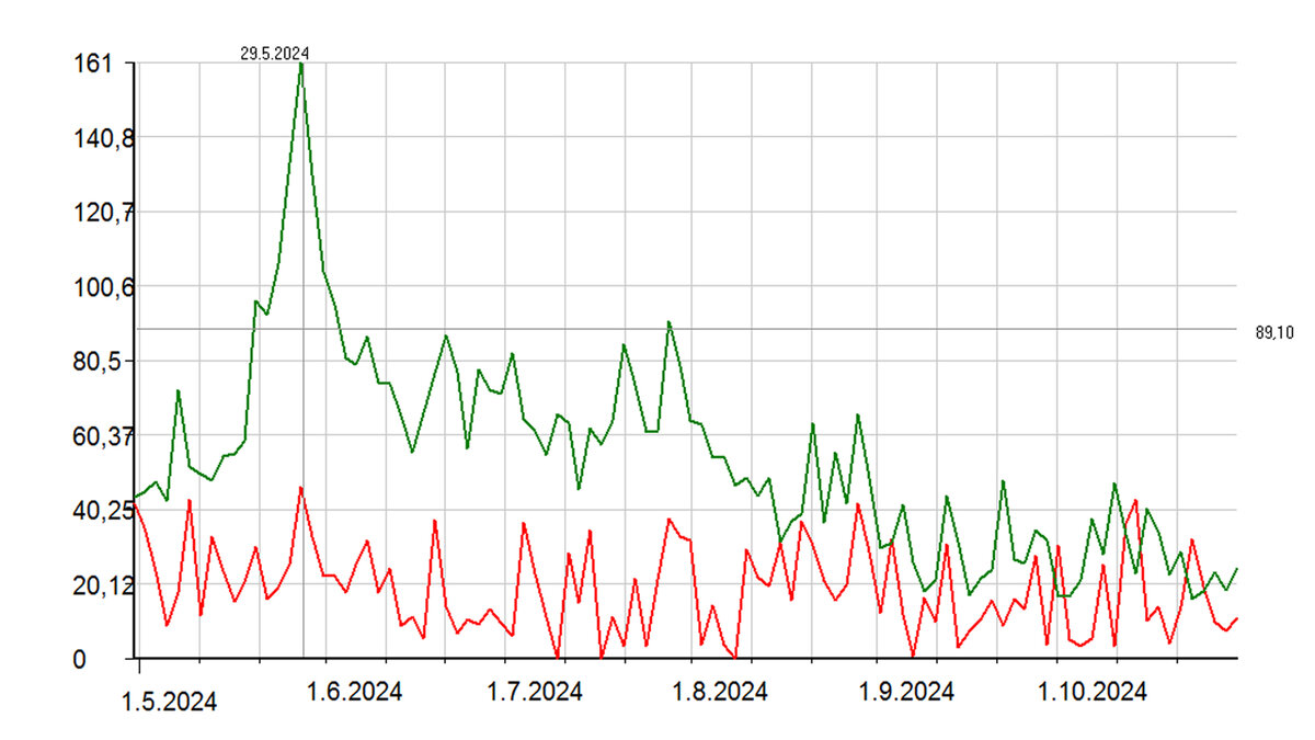 Момент  рождения выглядит примерно так. Ребенок родился 29.05.2024 , в Москве, в 9 утра.