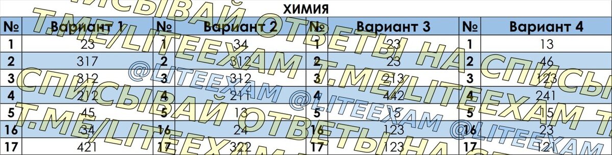 Решу егэ по химии 11 класс 2024