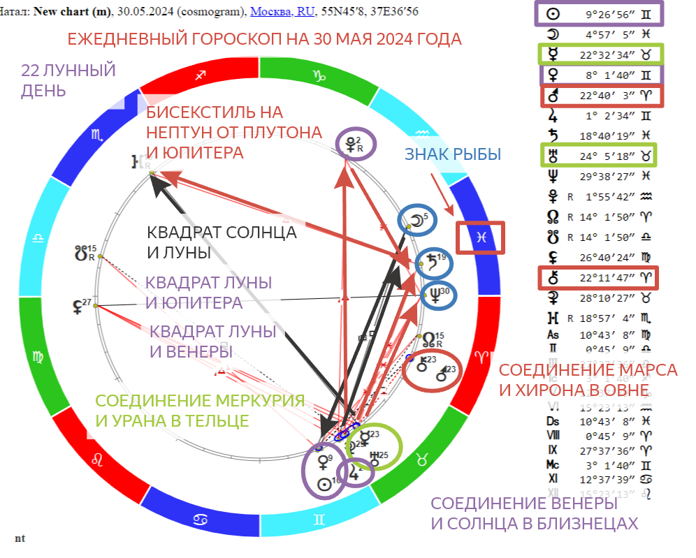 «Прогноз на 30.05.2024 года. На звёздном небе: противостояние Солнца и Луны»