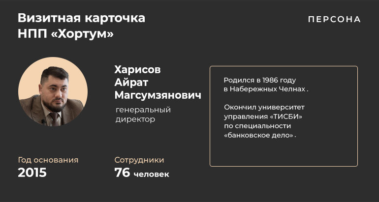 Инфографика: «БИЗНЕС Online»