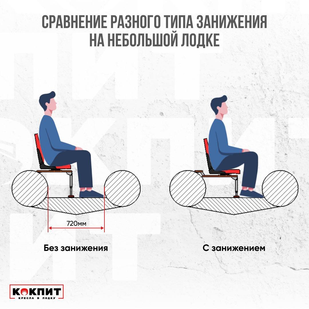 Рама для установки кресла в лодку ПВХ на ликтрос (мод. 3)