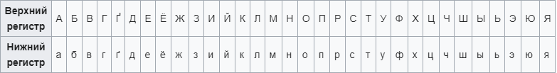 Кириллический алфавит русско-цыганского диалекта. Источник: Wikipedia