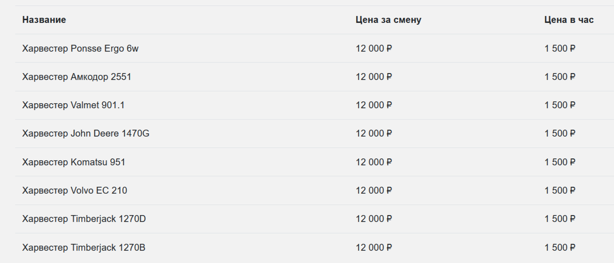 Цены на аренду харвестера