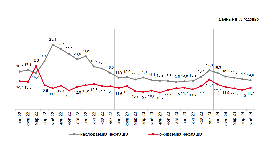 Заседание цб по ключевой ставке в сентябре