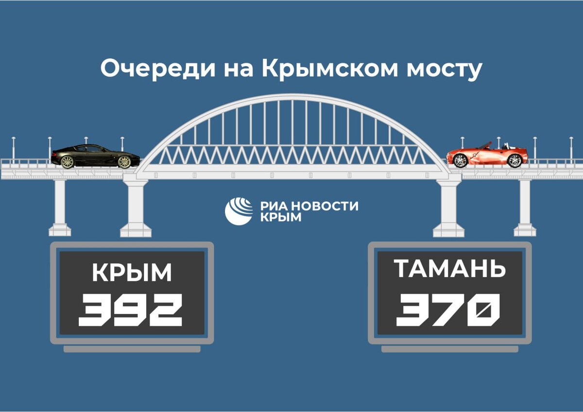 Крымский мост был закрыт 3 часа утром 30 мая: что произошло за это время |  РИА Новости Крым | Дзен