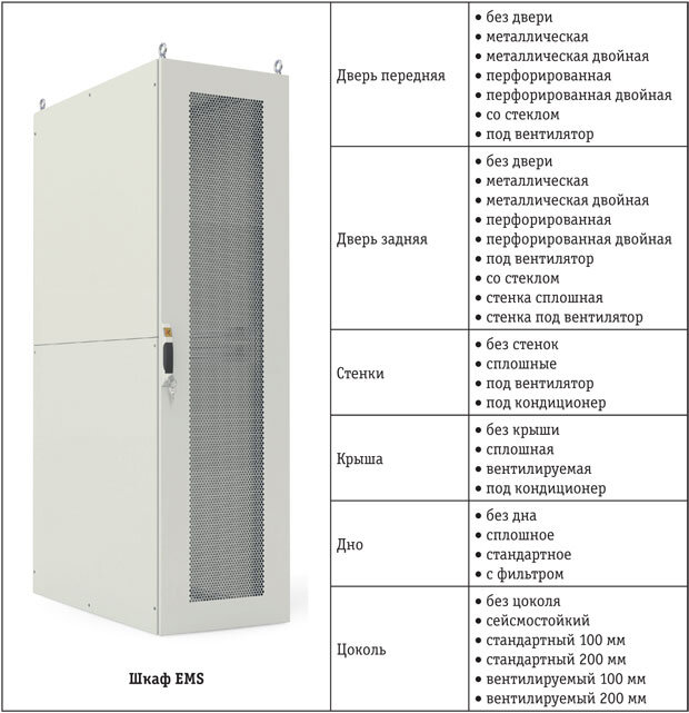 Шкаф ems ip65 54