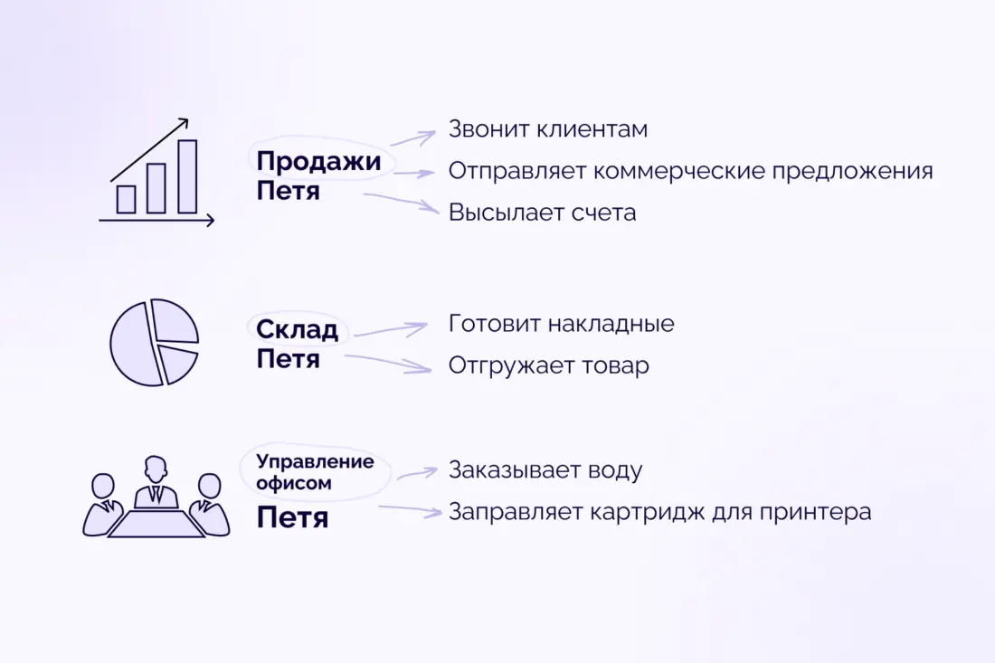 Я работал один час в сутки, а компания перевыполнила план»: кейс владельца  бизнеса по продаже одежды и товаров для дома | РУС «Квант» — технологии  управления | Дзен