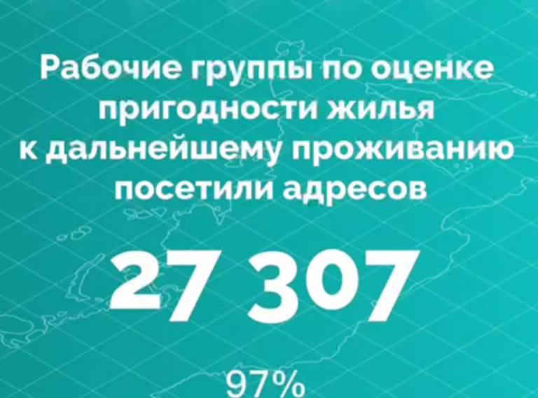    В Оренбургской области обследовано 97 % жилья, пострадавшего от паводка Кристина Просвиркина