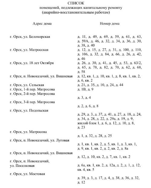 Списки домов под снос орск