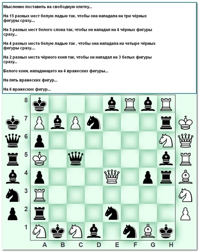 Взаимодействие фигур, избавление от зевков, видение шахматной доски.