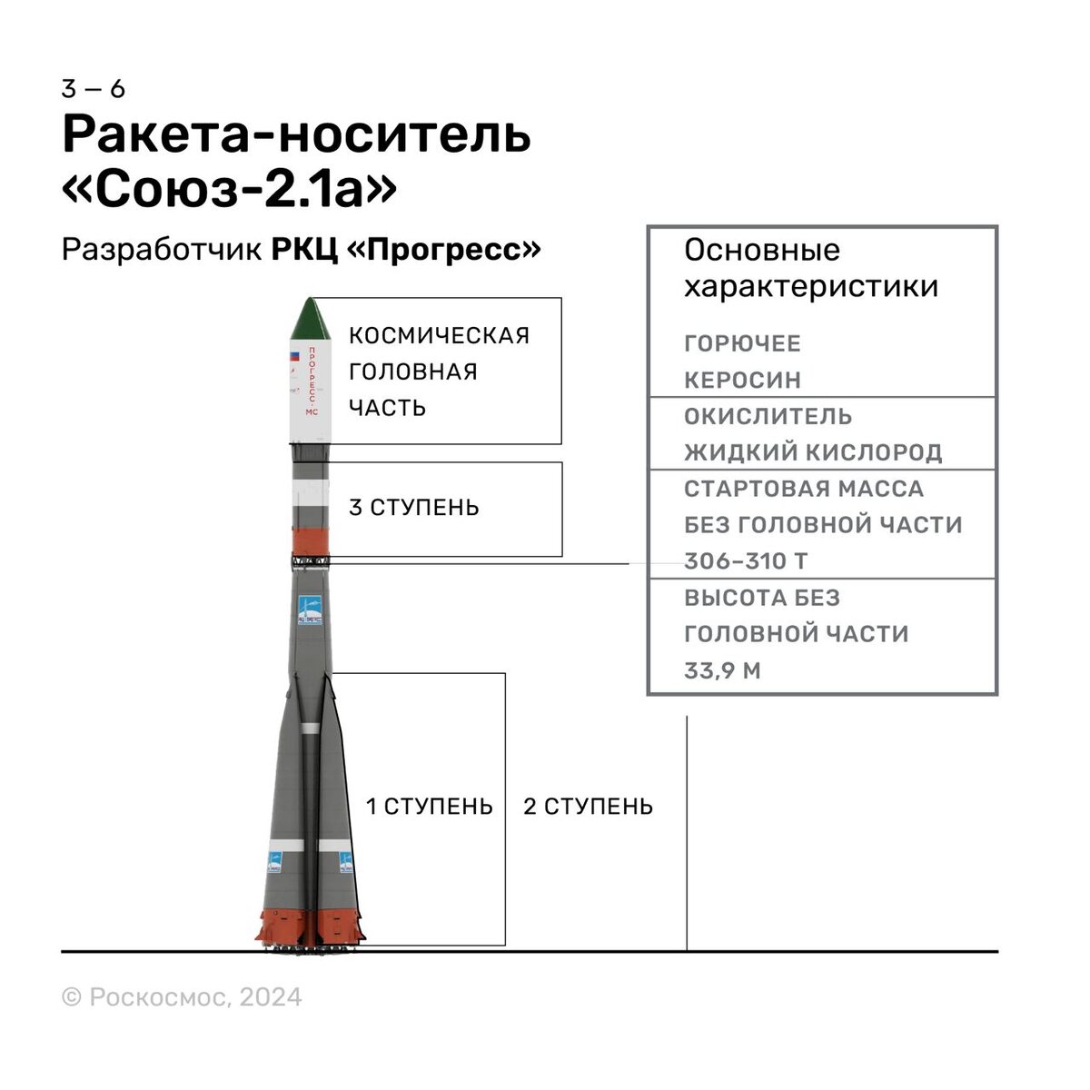    Изображение ГК «Роскосмос» 