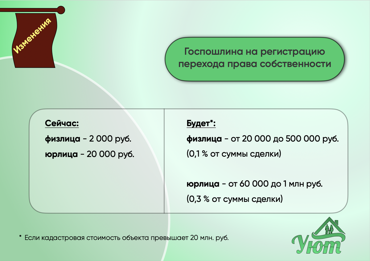 Новости о возможном изменении размера госпошлины | Уют | Недвижимость | Дзен