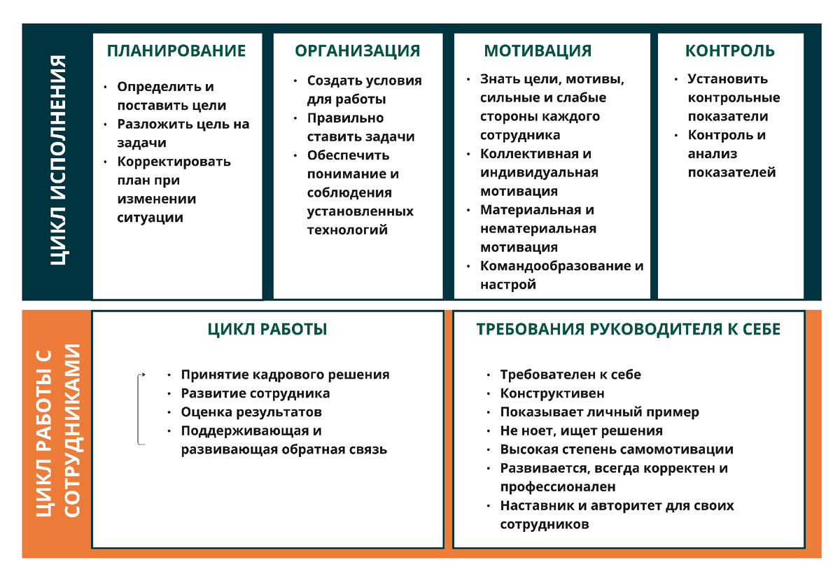 Растим управленца с нуля. С чего начать? | Inside Management | Дзен