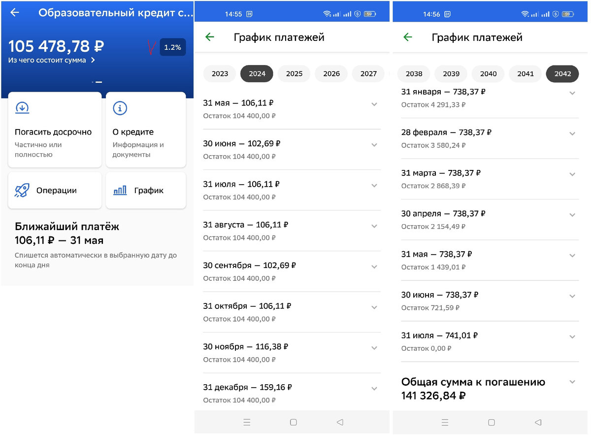 Сам кредит 104.400 р. - сумма 105478,78 р. - это с набежавшими за 5,5 мес. процентами )
