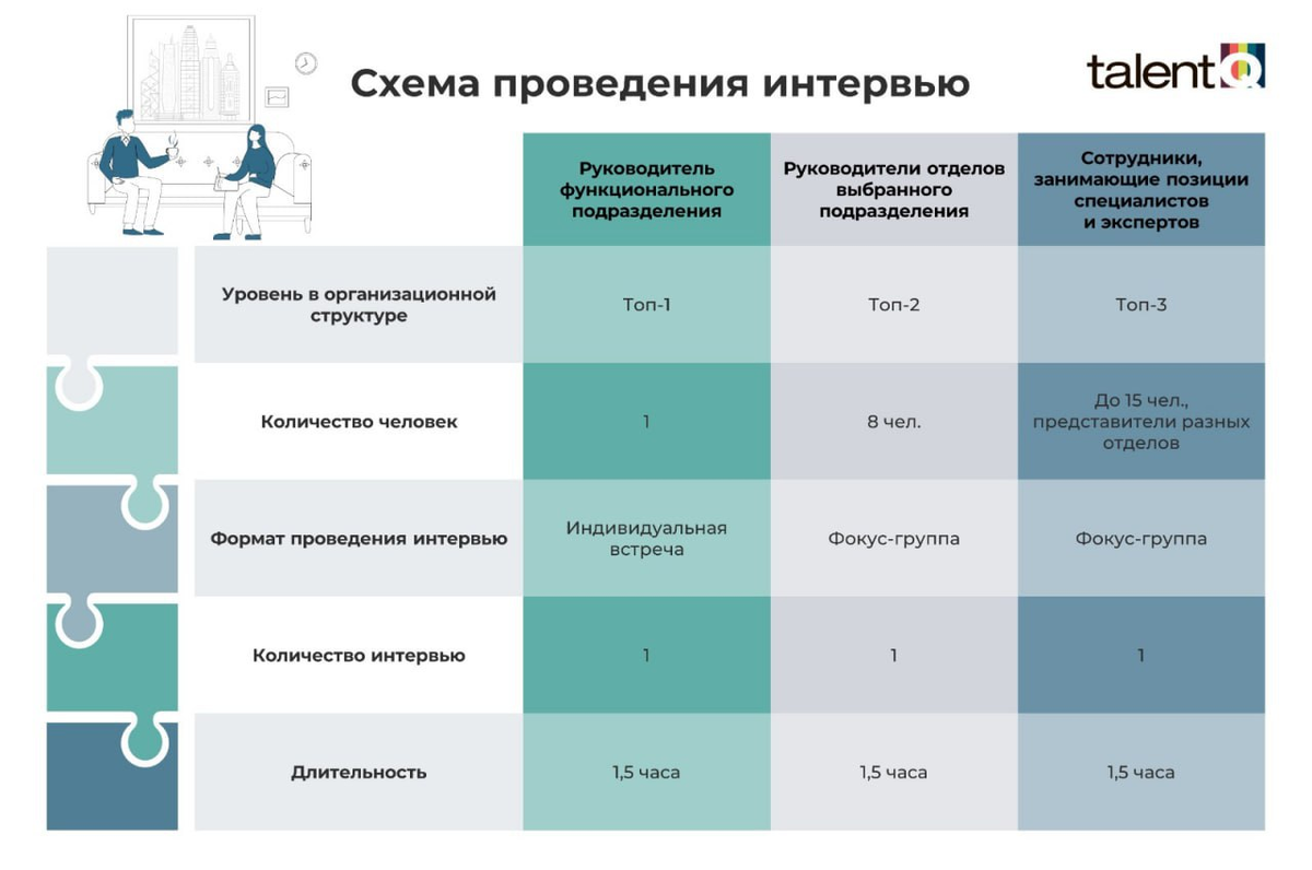 Прямые атрибуты: метод работы с компетенциями | Talent Q | Дзен