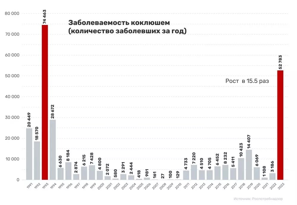     Источник: Медвестник