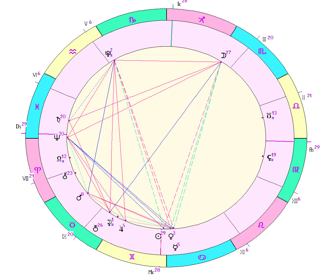 картинка на 19.06.2024 12:00 НН по Московскому времени сделана при помощи астропрограммы Стелла