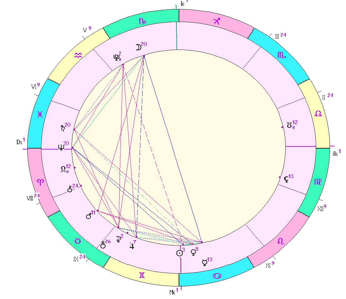 картинка на 23.06.2024 12:00 НН по Московскому времени сделана при помощи астропрограммы Стелла