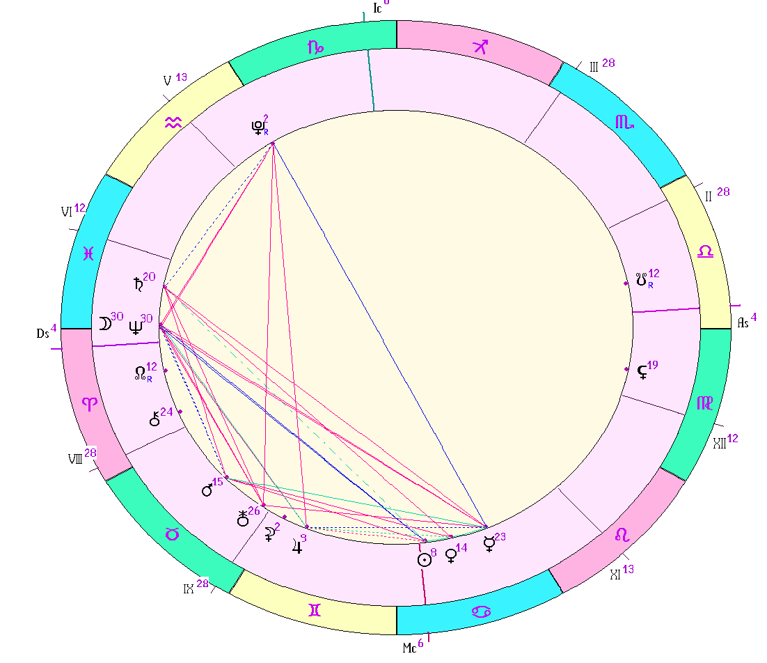 картинка на 28.06.2024 12:00 НН по Московскому времени сделана при помощи астропрограммы Стелла