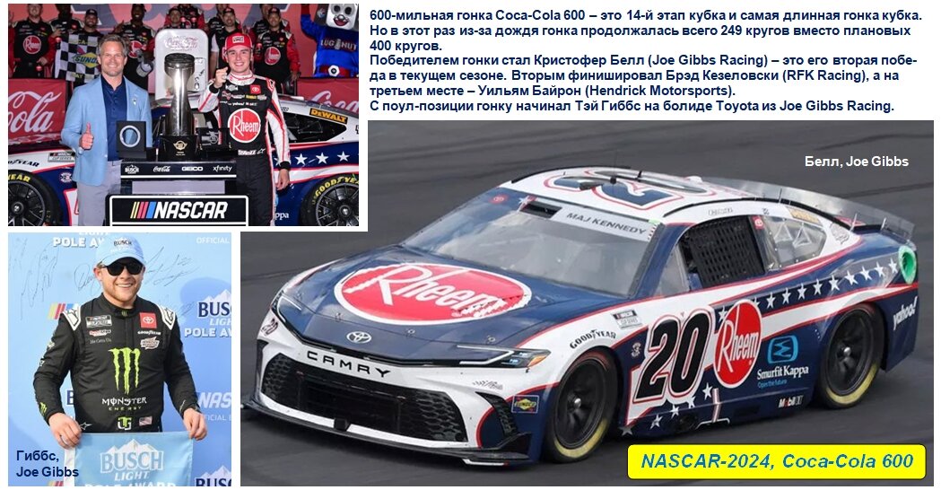 NASCAR-2024. Coca-Cola 600