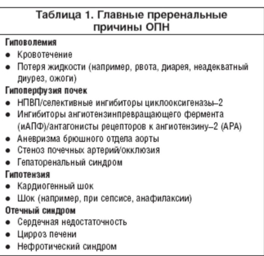 Хилтон Р. Острая почечная недостаточность. РМЖ. 2007;23:1727.