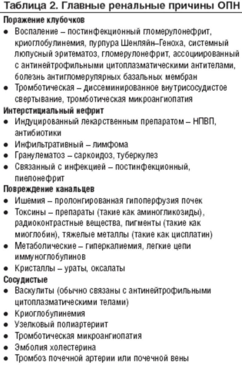 Хилтон Р. Острая почечная недостаточность. РМЖ. 2007;23:1727.