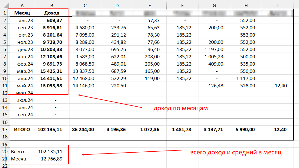 Доходы на пассиве: обзор за 9 месяцев