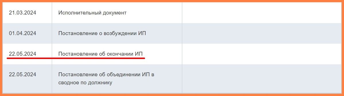 Исполнительное производство – окончено