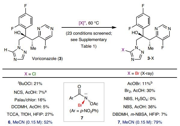   Yu Wang et al. / Nature Chemistry, 2024