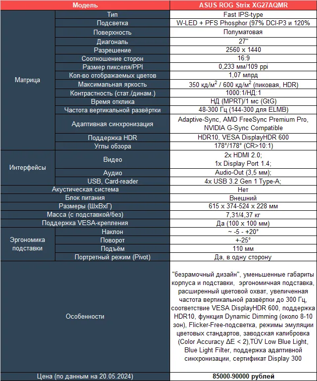 Игровой WQHD монитор ASUS ROG STRIX XG27AQMR 
